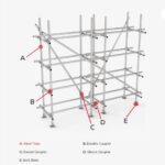 Types of Scaffolding in Singapore: Comprehensive Guide for Construction ...