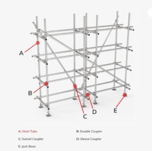 Types of Scaffolding in Singapore: Comprehensive Guide for Construction ...