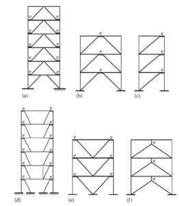 defaultadmin ecf bracing configurations