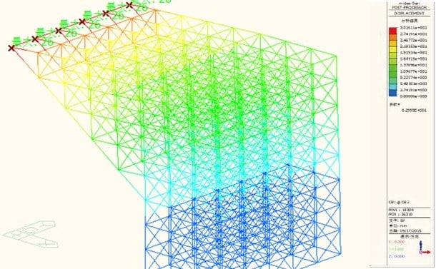 scaffolding finite element analysis (fea)